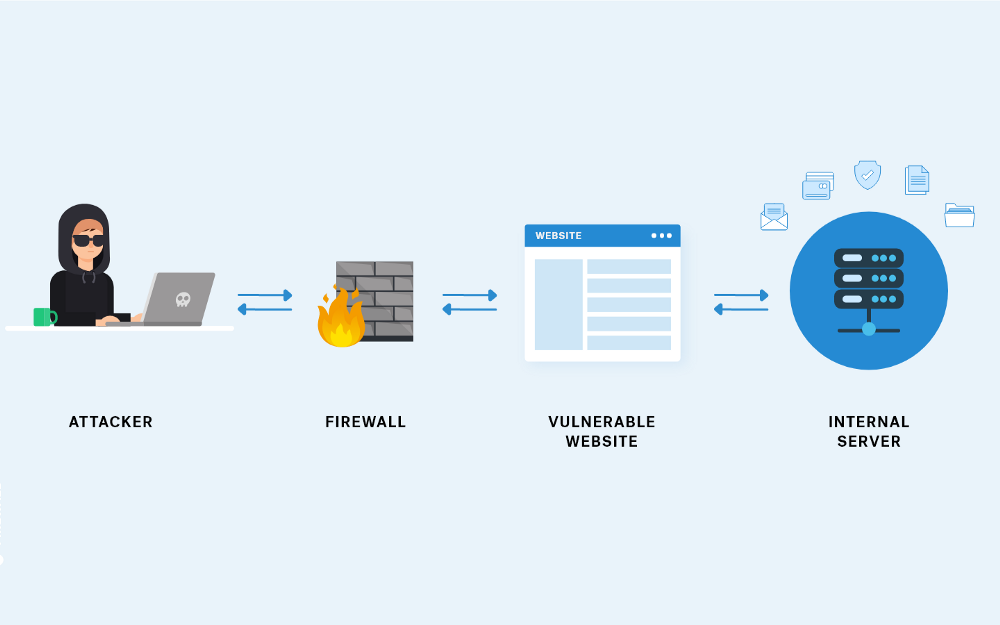 A Pentester’s Guide to Server Side Request Forgery (SSRF) cover image